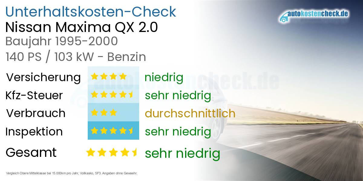 Unterhaltskosten Nissan Maxima QX 2.0 