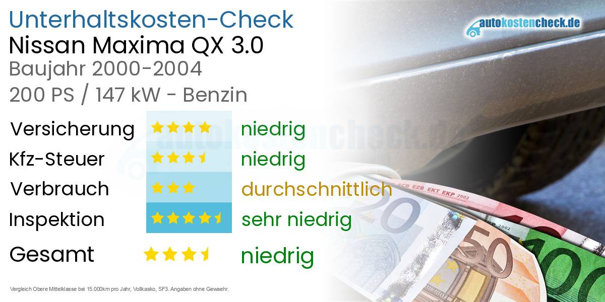 Unterhaltskosten Nissan Maxima QX 3.0 