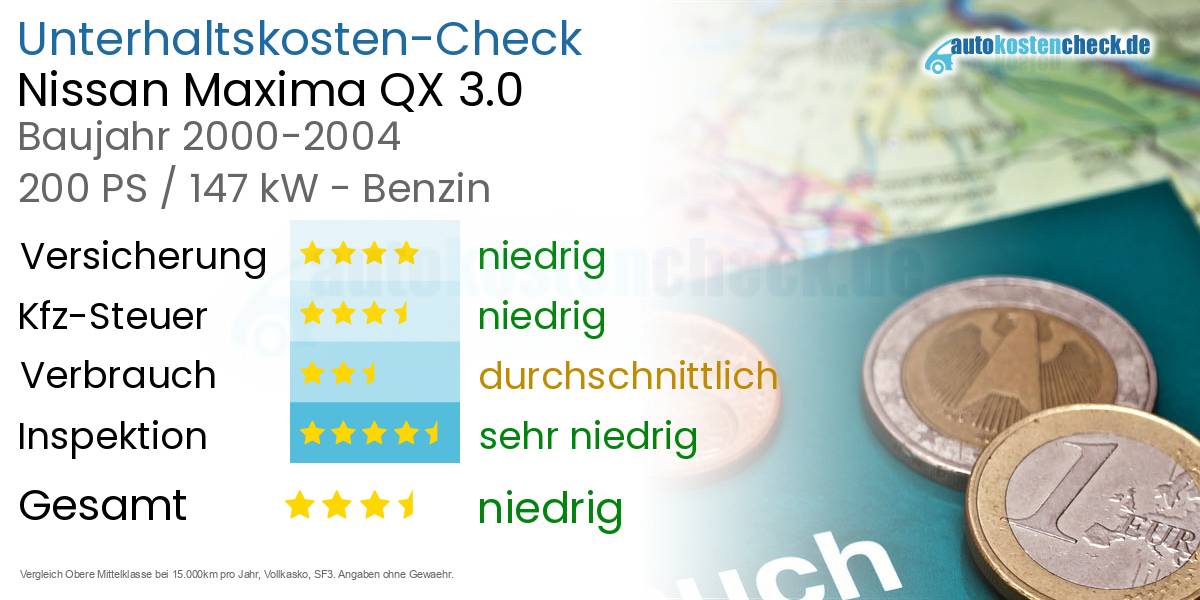 Unterhaltskosten Nissan Maxima QX 3.0