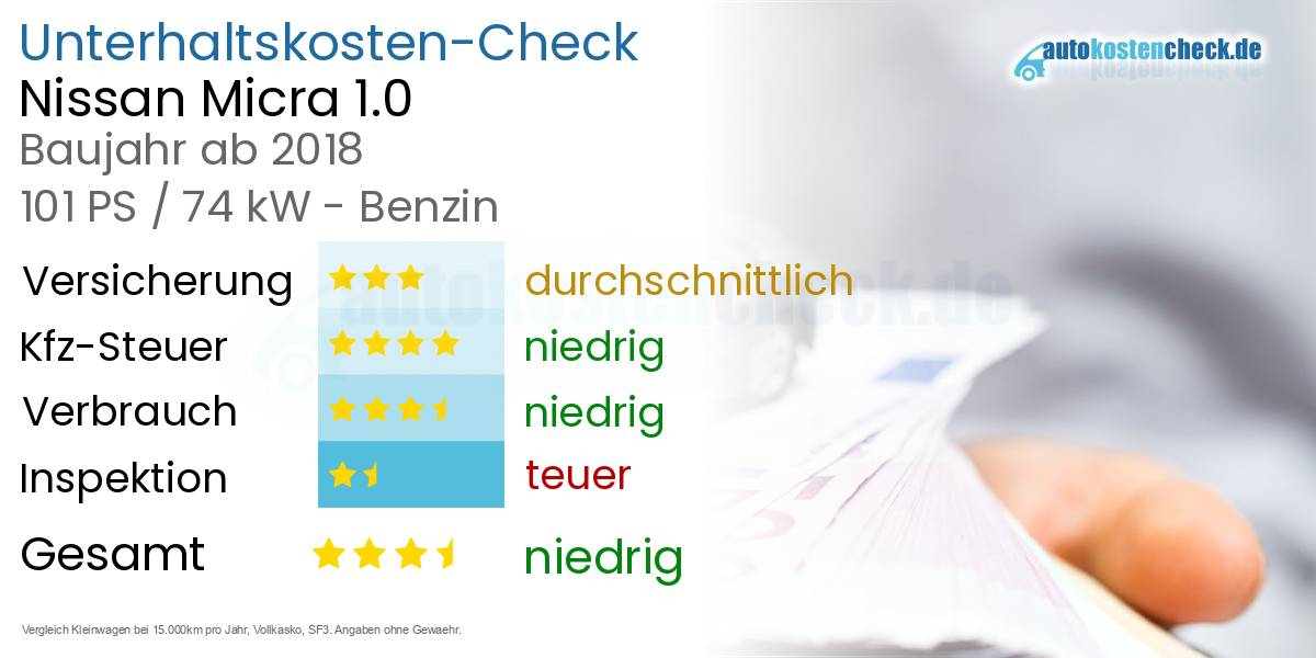 Unterhaltskosten Nissan Micra 1.0 