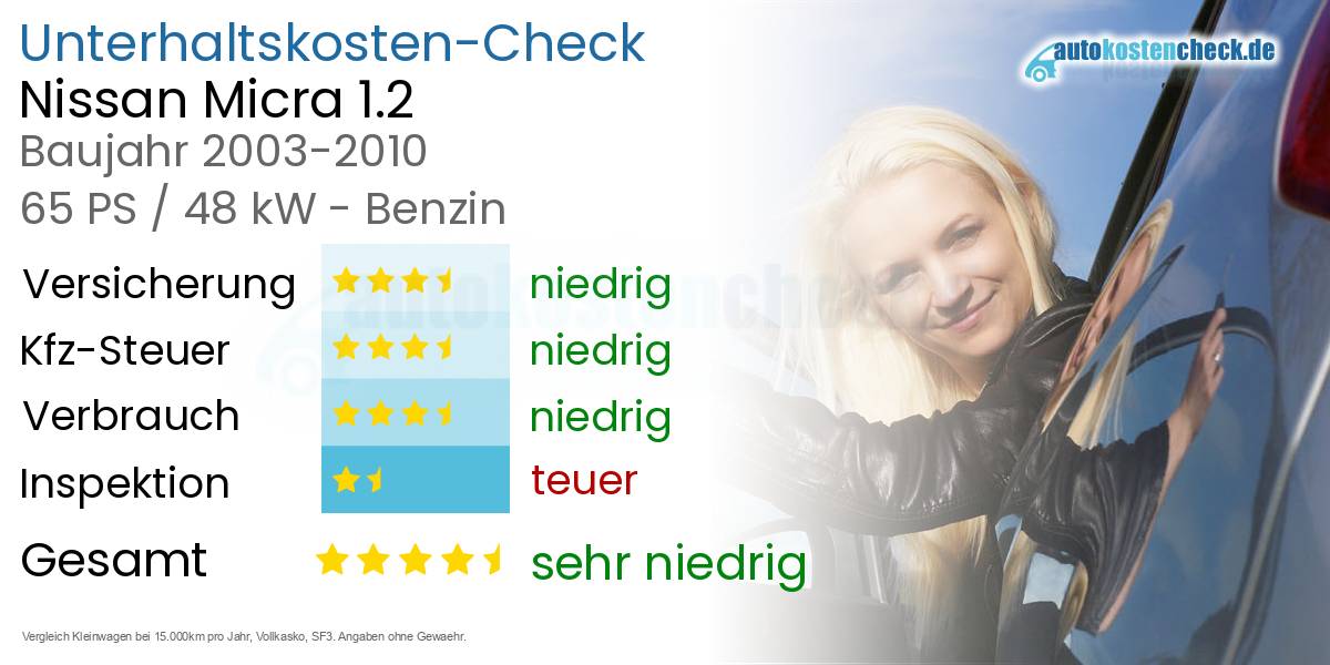 Unterhaltskosten Nissan Micra 1.2 