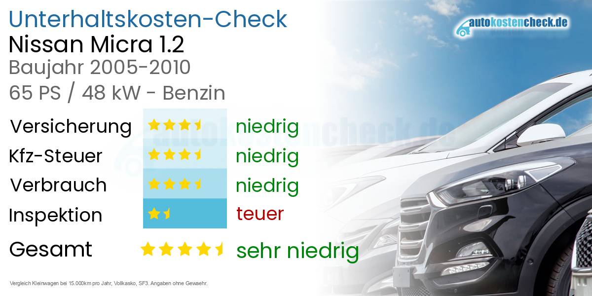 Unterhaltskosten Nissan Micra 1.2 
