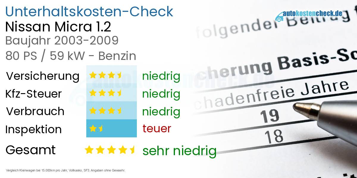 Unterhaltskosten Nissan Micra 1.2 