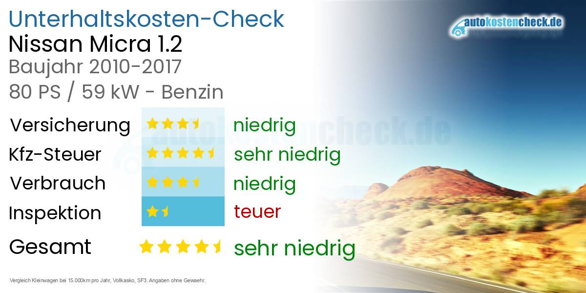 Unterhaltskosten Nissan Micra 1.2 