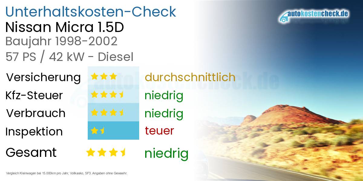 Unterhaltskosten Nissan Micra 1.5D 