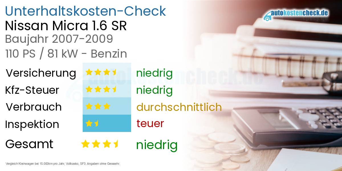 Unterhaltskosten Nissan Micra 1.6 SR 