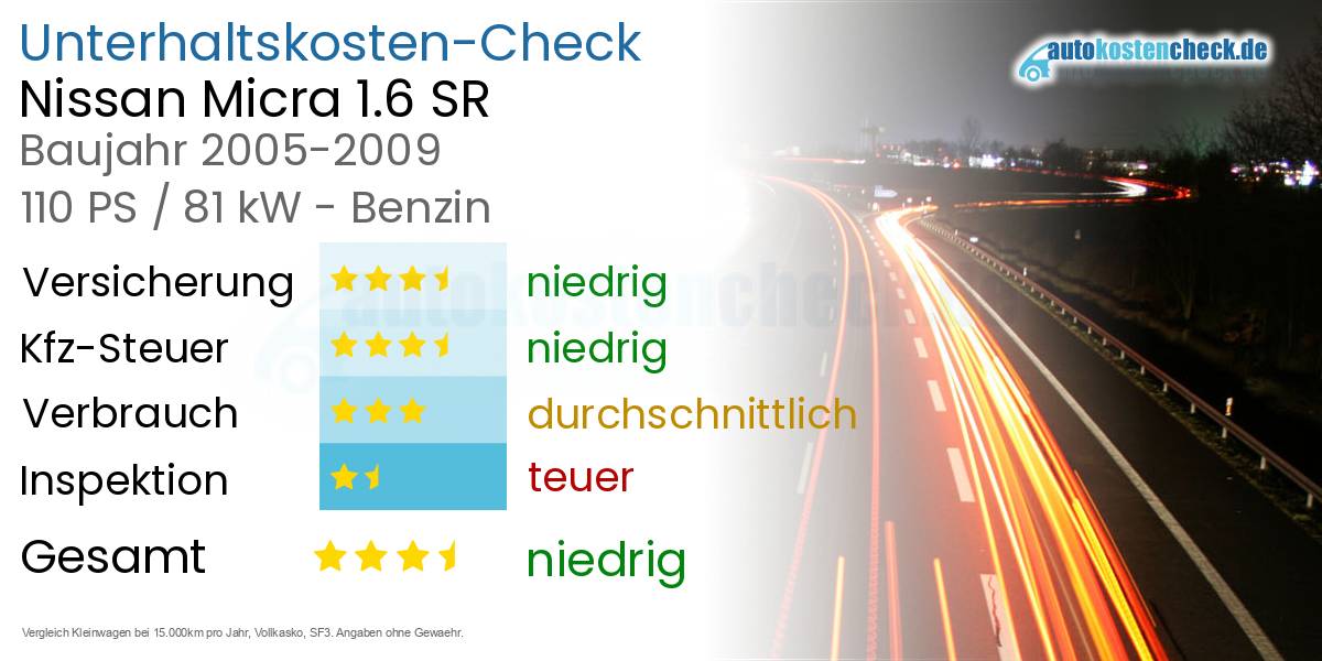 Unterhaltskosten Nissan Micra 1.6 SR 