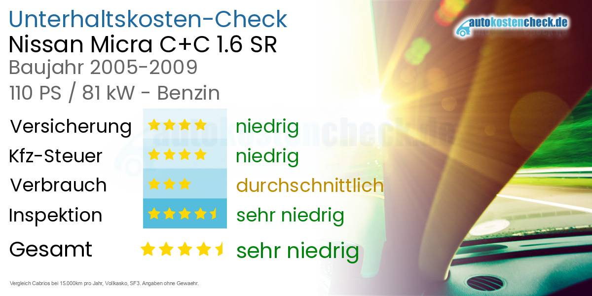Unterhaltskosten Nissan Micra C+C 1.6 SR 