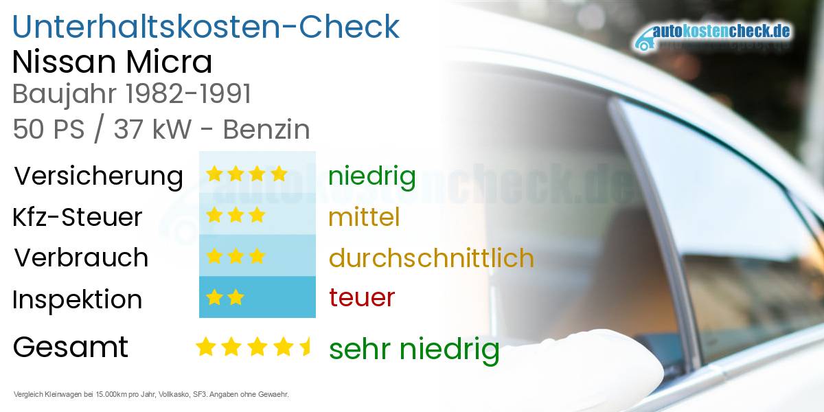 Unterhaltskosten Nissan Micra 