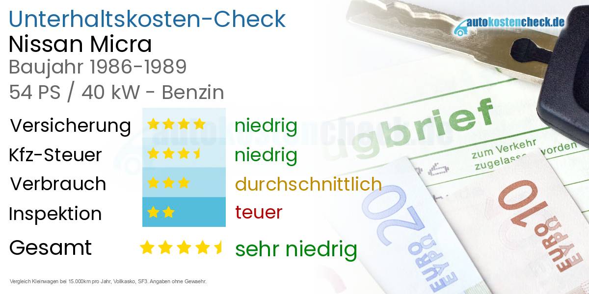 Unterhaltskosten Nissan Micra 