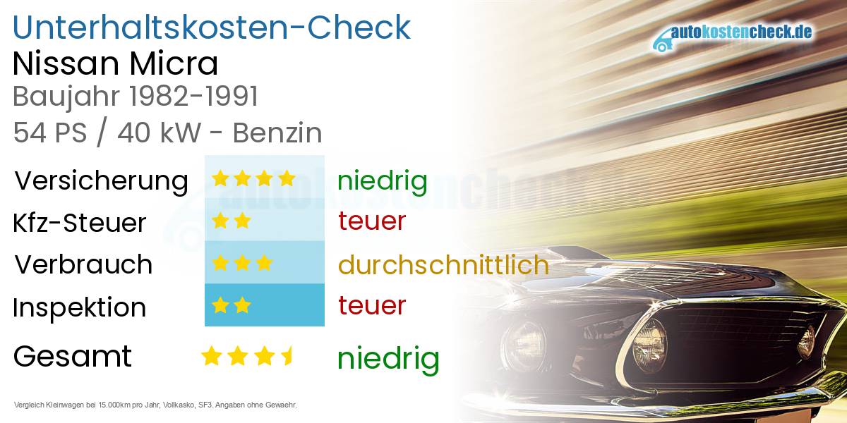 Unterhaltskosten Nissan Micra 