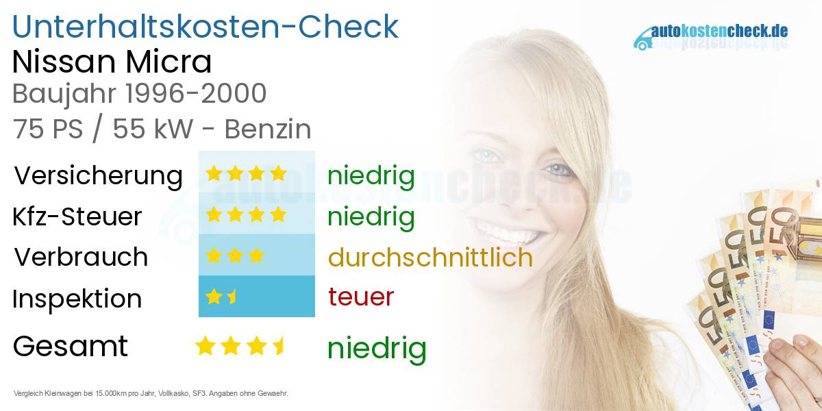 Unterhaltskosten Nissan Micra 