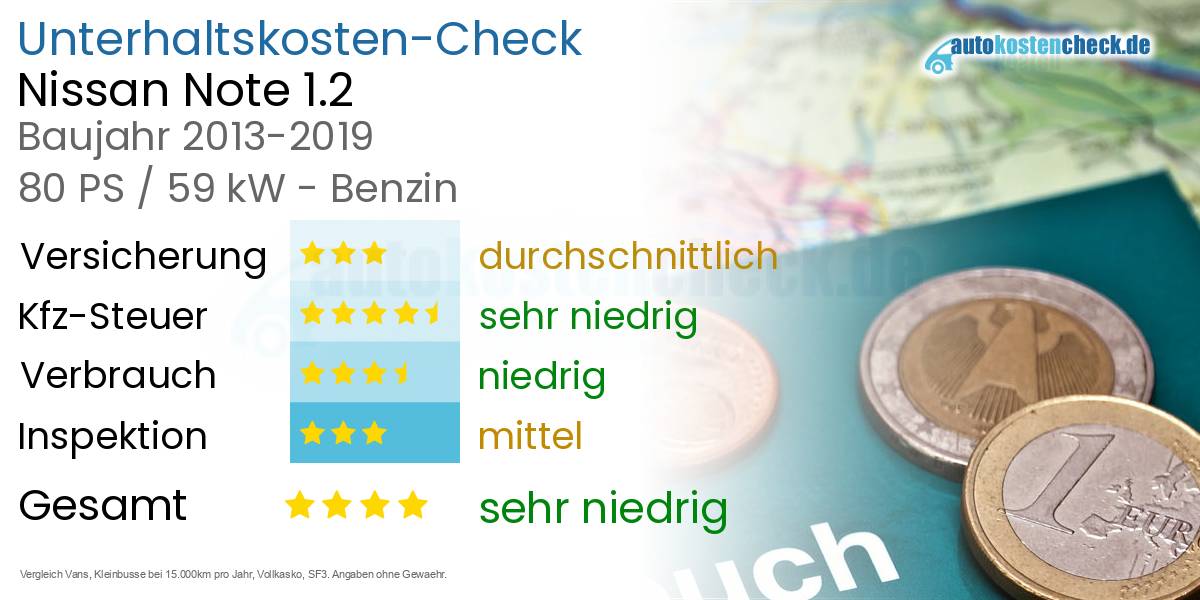 Unterhaltskosten Nissan Note 1.2