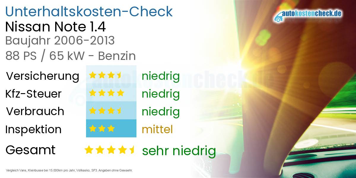 Unterhaltskosten Nissan Note 1.4 