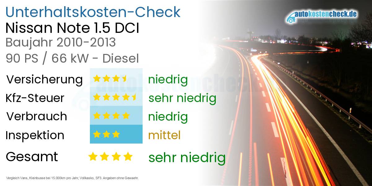 Unterhaltskosten Nissan Note 1.5 DCI