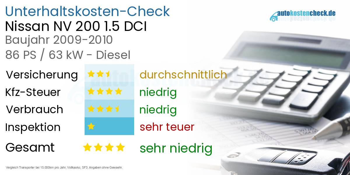 Unterhaltskosten Nissan NV 200 1.5 DCI