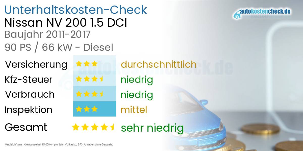Unterhaltskosten Nissan NV 200 1.5 DCI