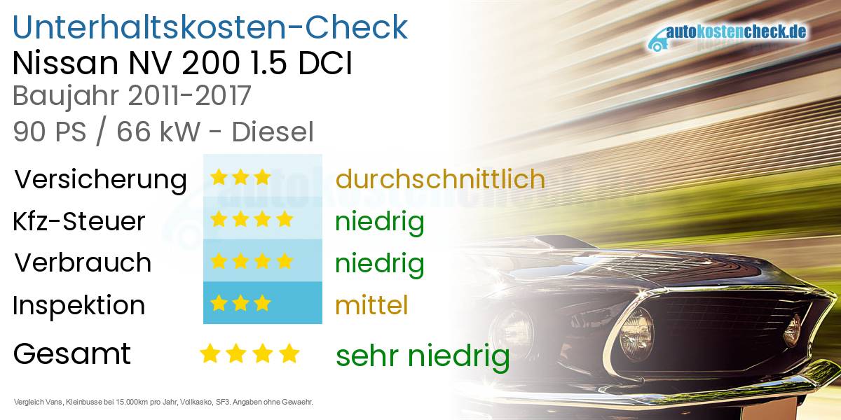 Unterhaltskosten Nissan NV 200 1.5 DCI