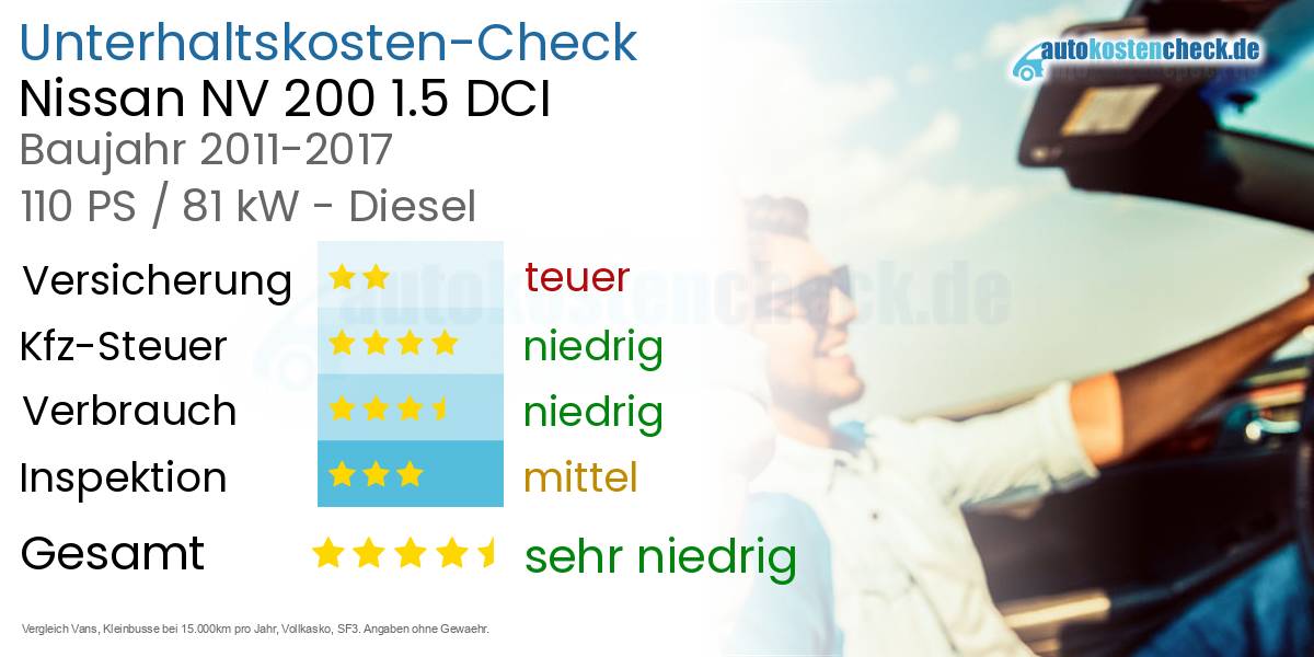 Unterhaltskosten Nissan NV 200 1.5 DCI 