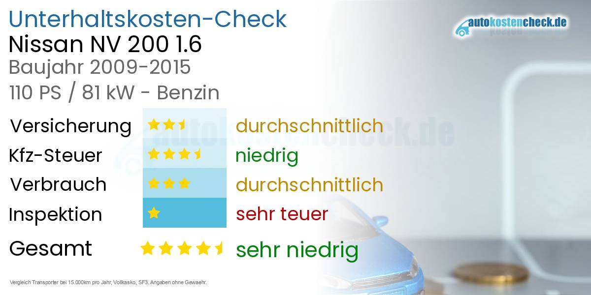 Unterhaltskosten Nissan NV 200 1.6