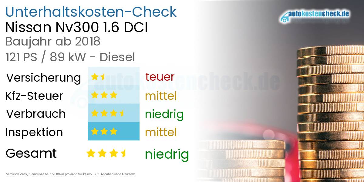 Unterhaltskosten Nissan Nv300 1.6 DCI 