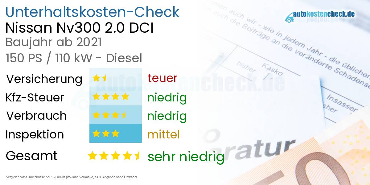 Unterhaltskosten Nissan Nv300 2.0 DCI 