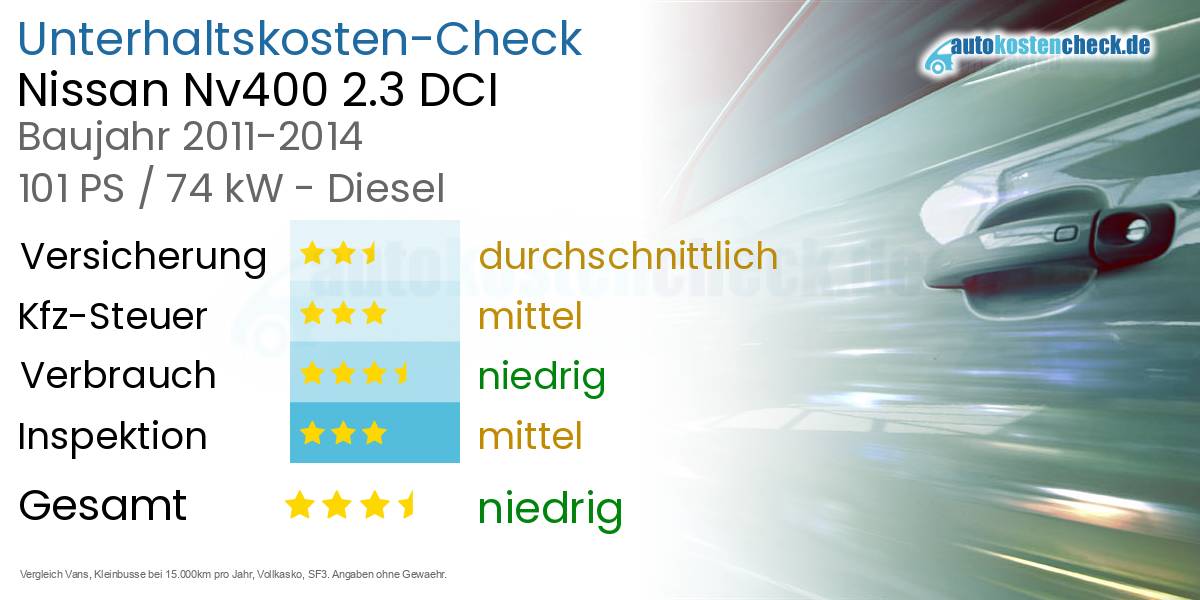 Unterhaltskosten Nissan Nv400 2.3 DCI 