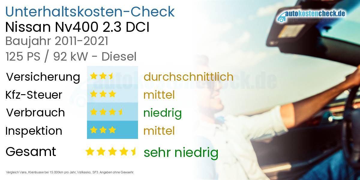 Unterhaltskosten Nissan Nv400 2.3 DCI 