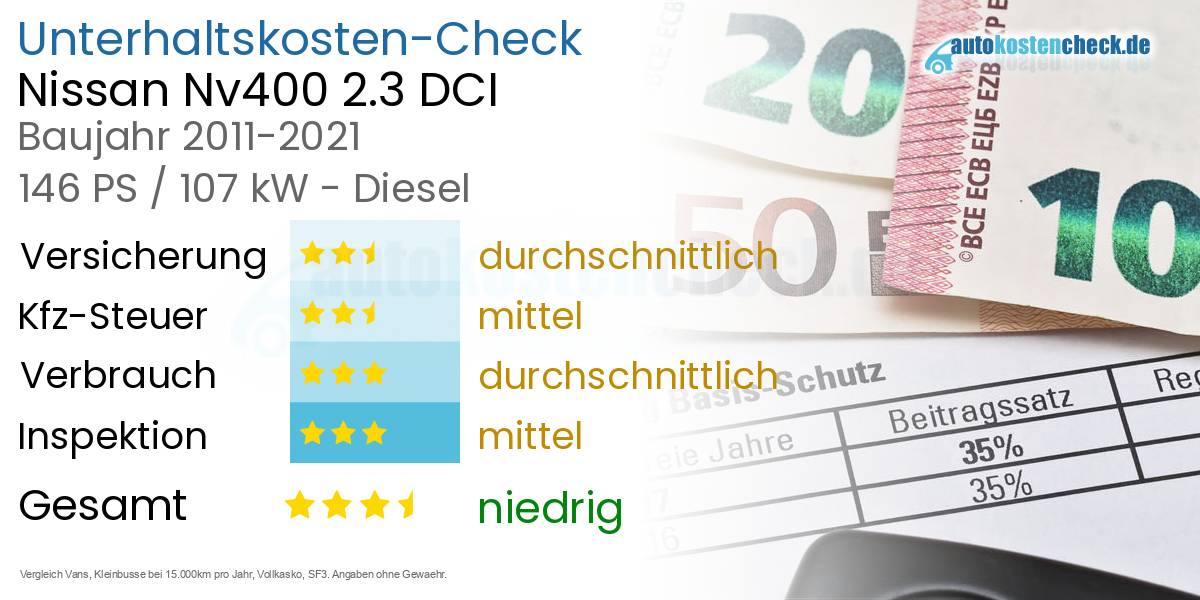 Unterhaltskosten Nissan Nv400 2.3 DCI 