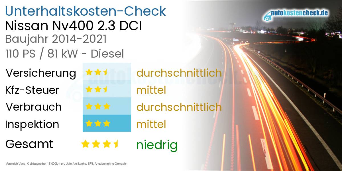 Unterhaltskosten Nissan Nv400 2.3 DCI 