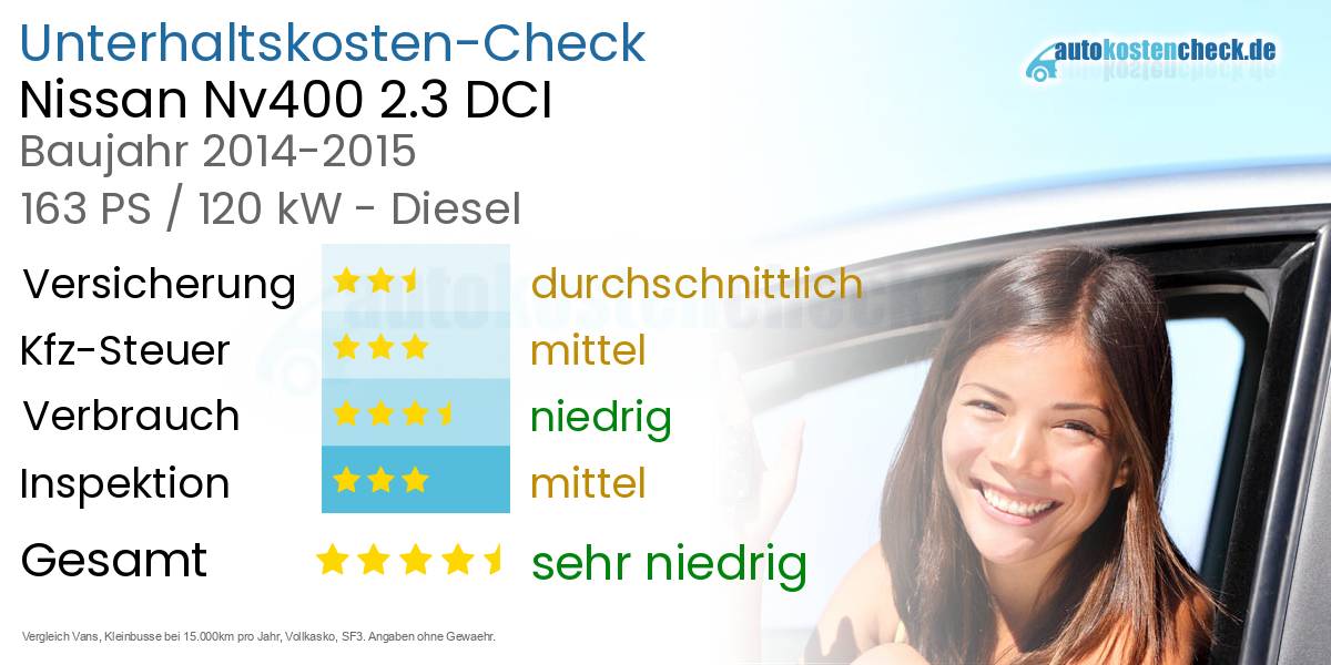 Unterhaltskosten Nissan Nv400 2.3 DCI 