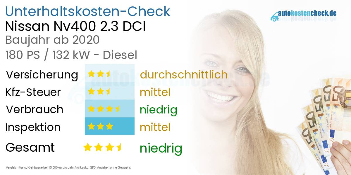 Unterhaltskosten Nissan Nv400 2.3 DCI 