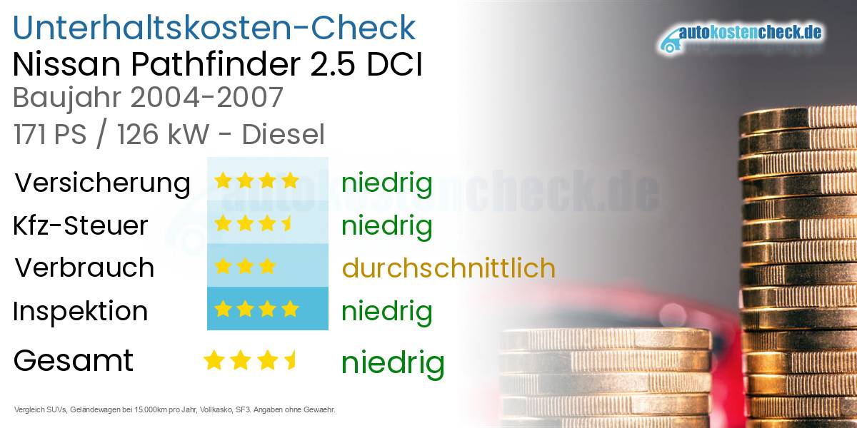 Unterhaltskosten Nissan Pathfinder 2.5 DCI 