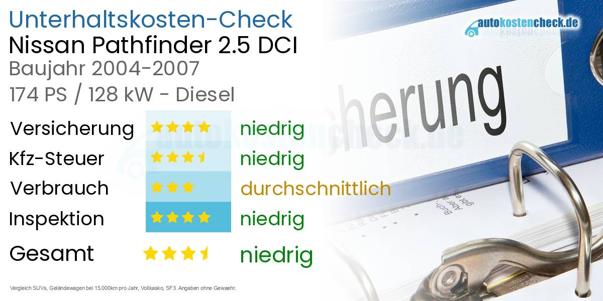 Unterhaltskosten Nissan Pathfinder 2.5 DCI