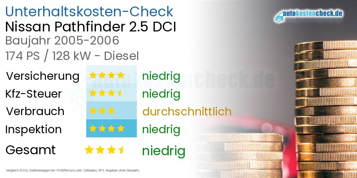 Unterhaltskosten Nissan Pathfinder 2.5 DCI 
