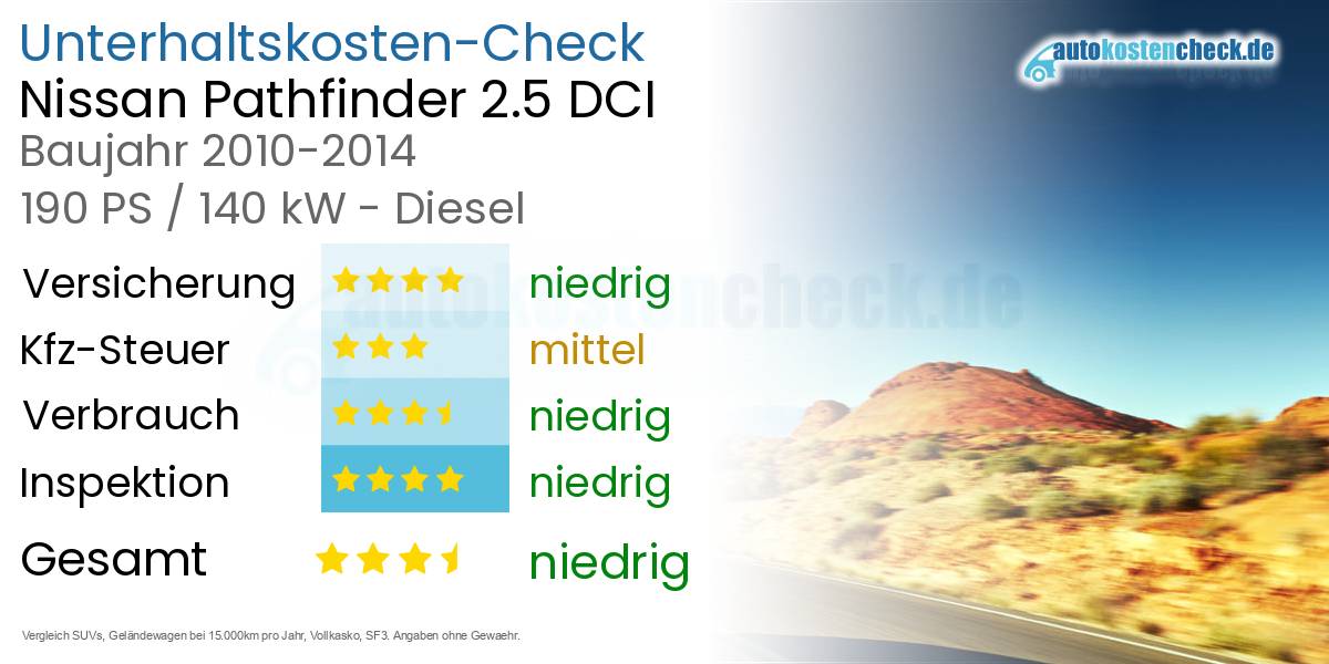 Unterhaltskosten Nissan Pathfinder 2.5 DCI 