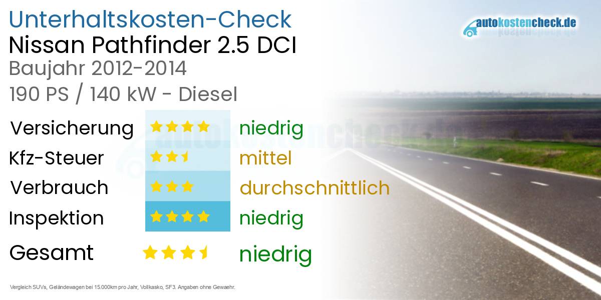 Unterhaltskosten Nissan Pathfinder 2.5 DCI