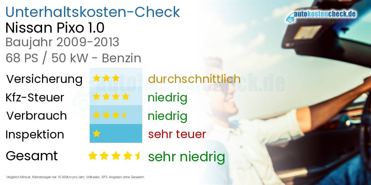 Unterhaltskosten Nissan Pixo 1.0 