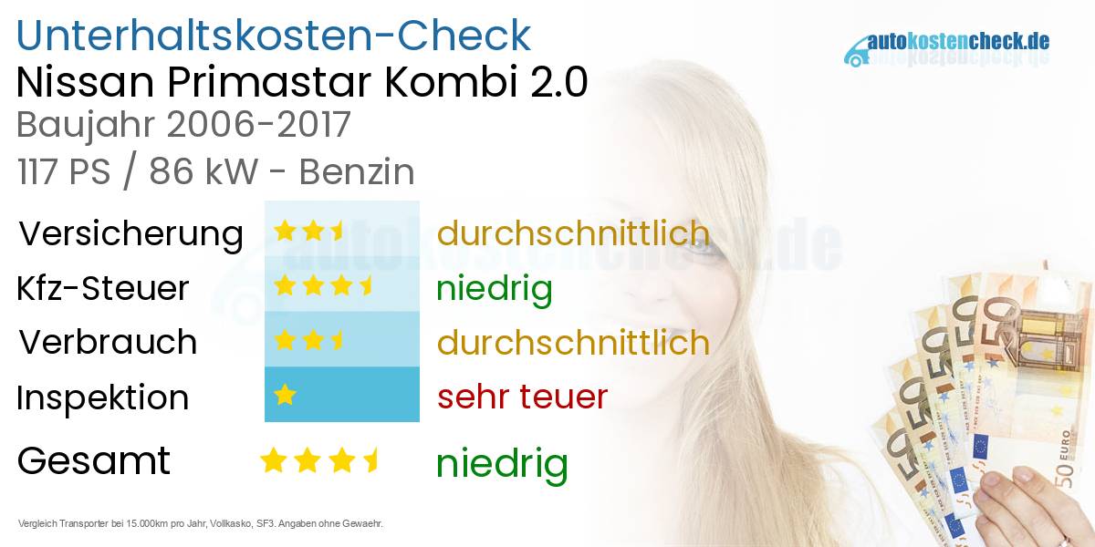 Unterhaltskosten Nissan Primastar Kombi 2.0 