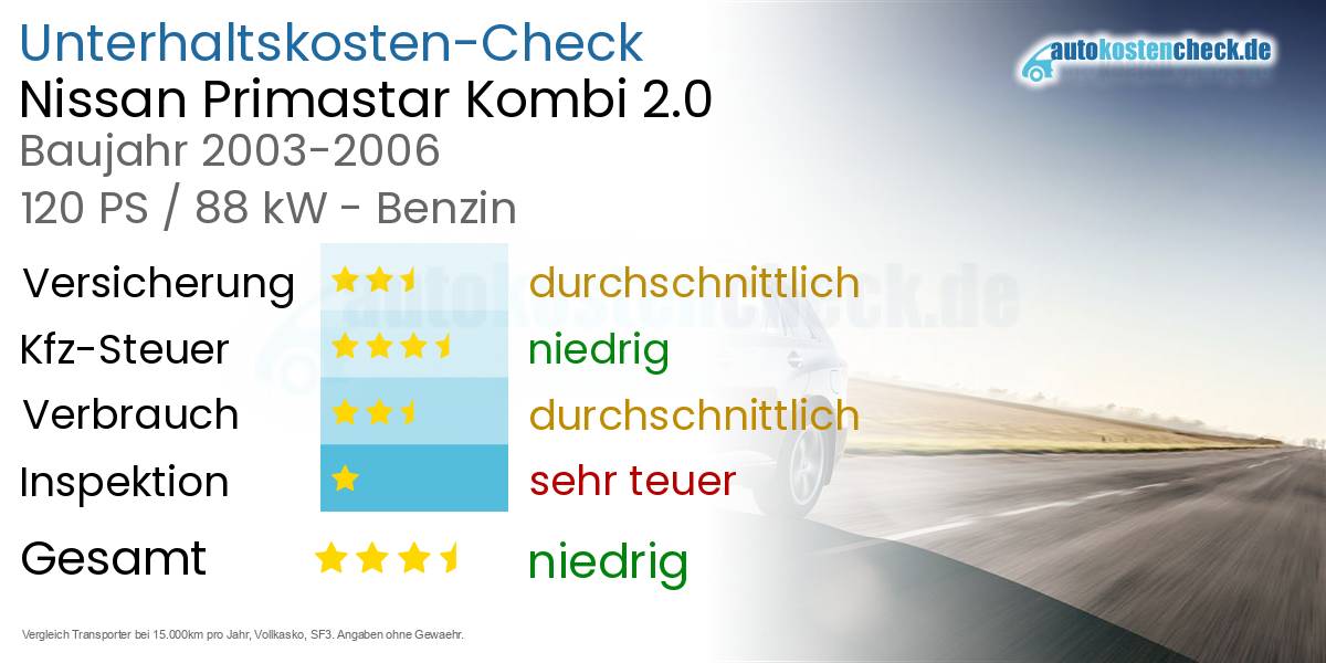 Unterhaltskosten Nissan Primastar Kombi 2.0 