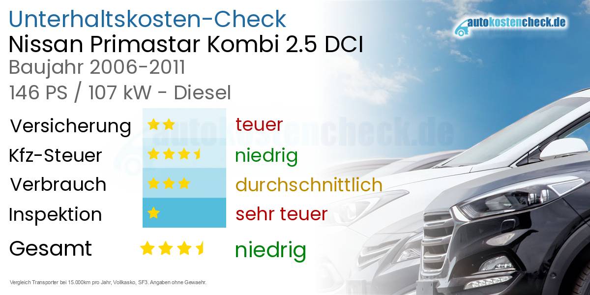 Unterhaltskosten Nissan Primastar Kombi 2.5 DCI 