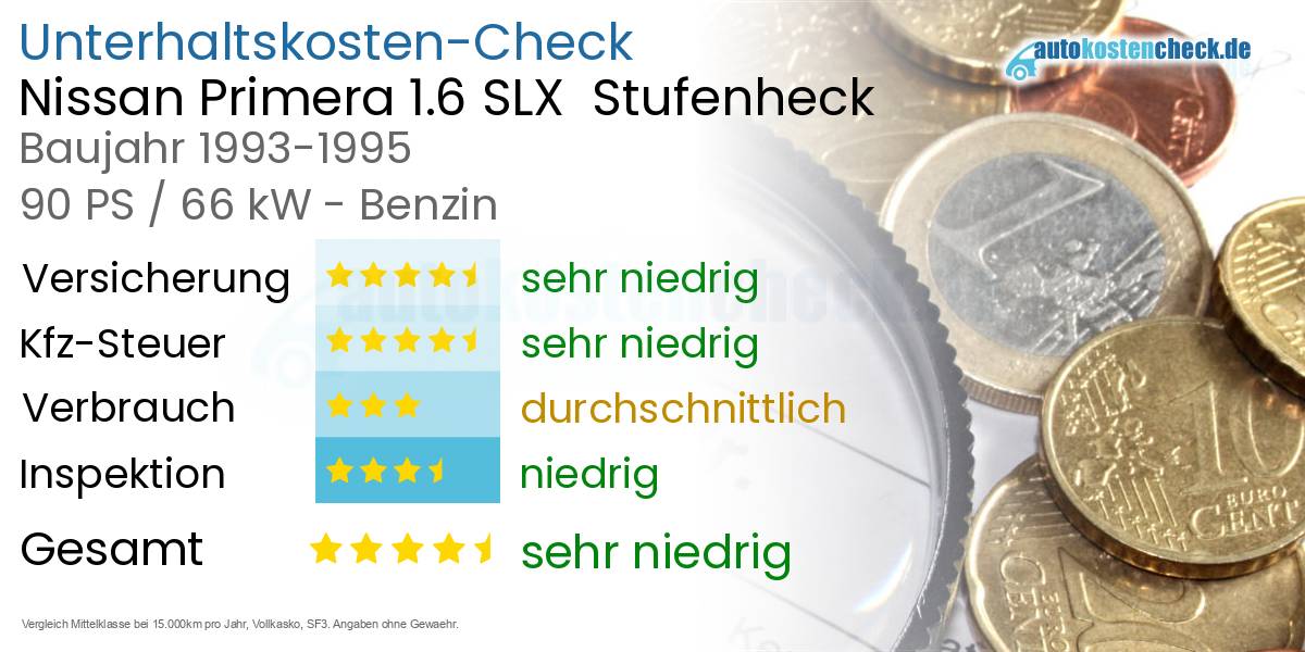 Unterhaltskosten Nissan Primera 1.6 SLX  Stufenheck  