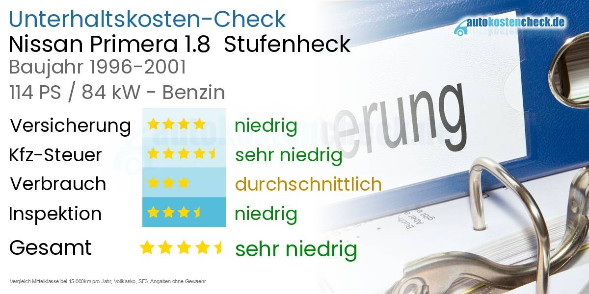 Unterhaltskosten Nissan Primera 1.8  Stufenheck  