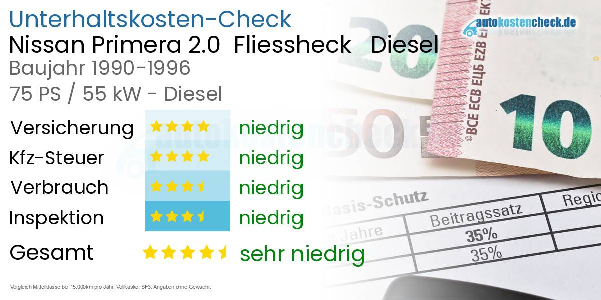 Unterhaltskosten Nissan Primera 2.0  Fliessheck   Diesel  