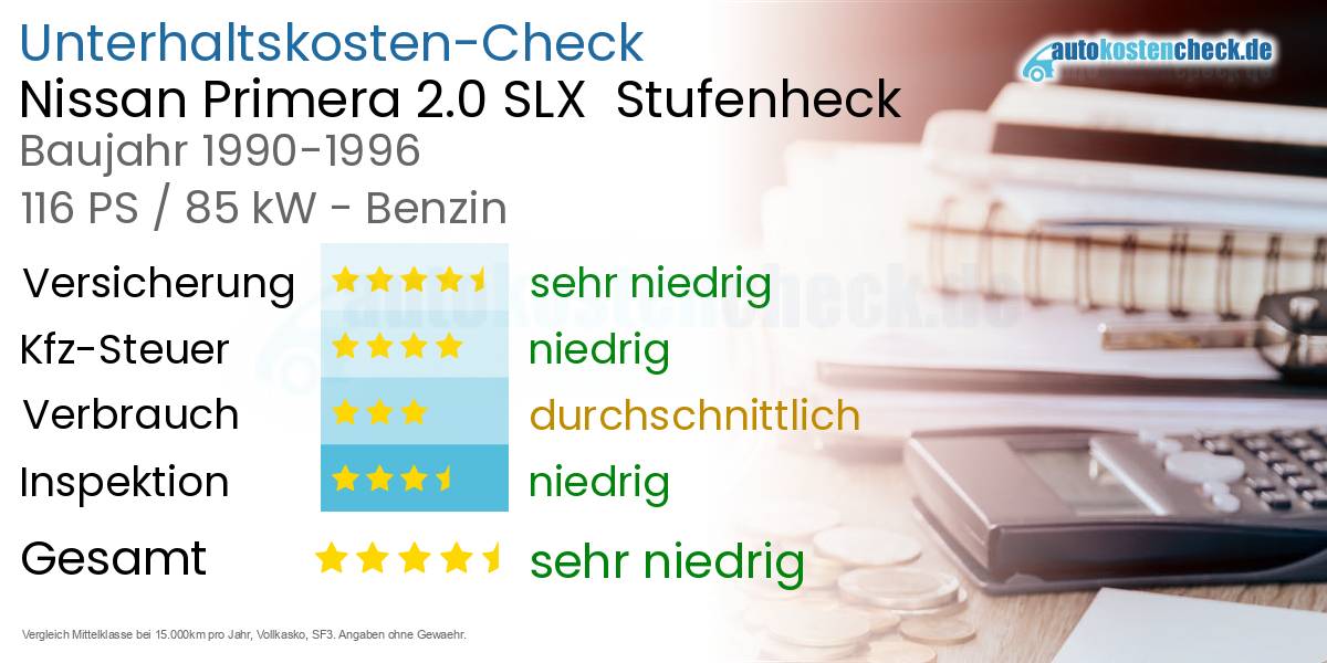 Unterhaltskosten Nissan Primera 2.0 SLX  Stufenheck  
