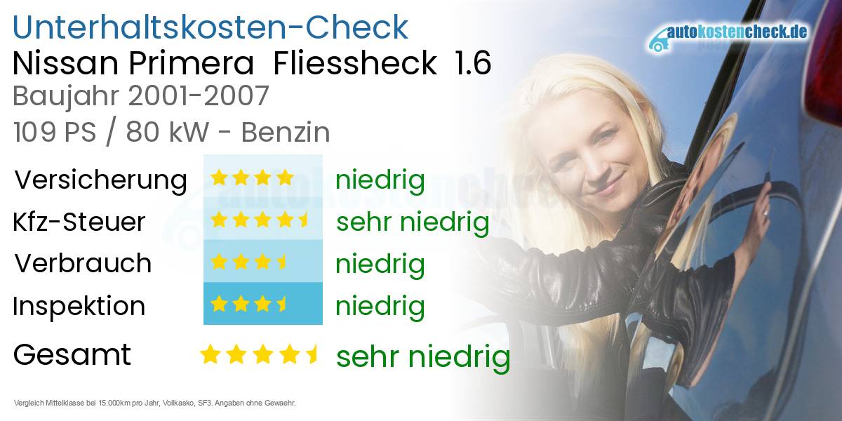 Unterhaltskosten Nissan Primera  Fliessheck  1.6 