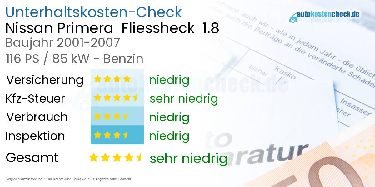 Unterhaltskosten Nissan Primera  Fliessheck  1.8 