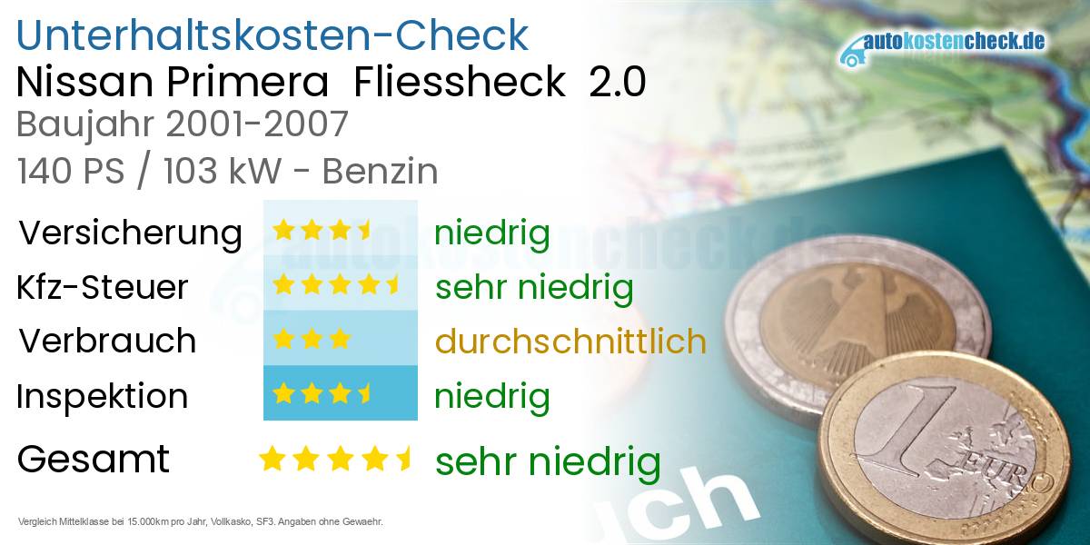 Unterhaltskosten Nissan Primera  Fliessheck  2.0 