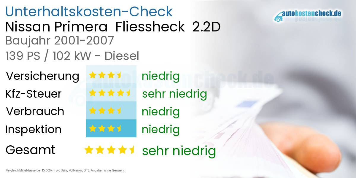 Unterhaltskosten Nissan Primera  Fliessheck  2.2D 