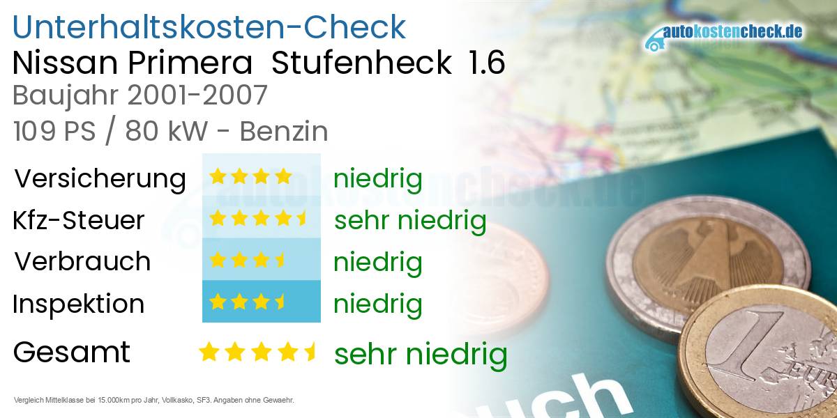 Unterhaltskosten Nissan Primera  Stufenheck  1.6 